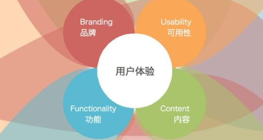 給用戶什么？